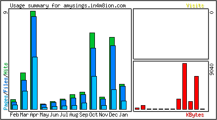 Monthly Overview